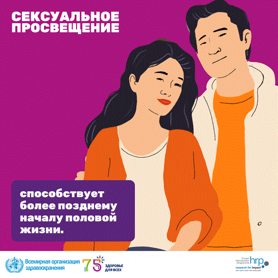 Сексуальное просвещение способствует более позднему началу половой жизни.