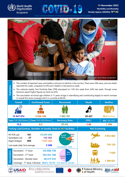 WHO Bangladesh COVID-19 Situation Reports #142: 14 November 2022