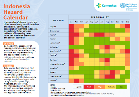 Indonesia hazard calendar